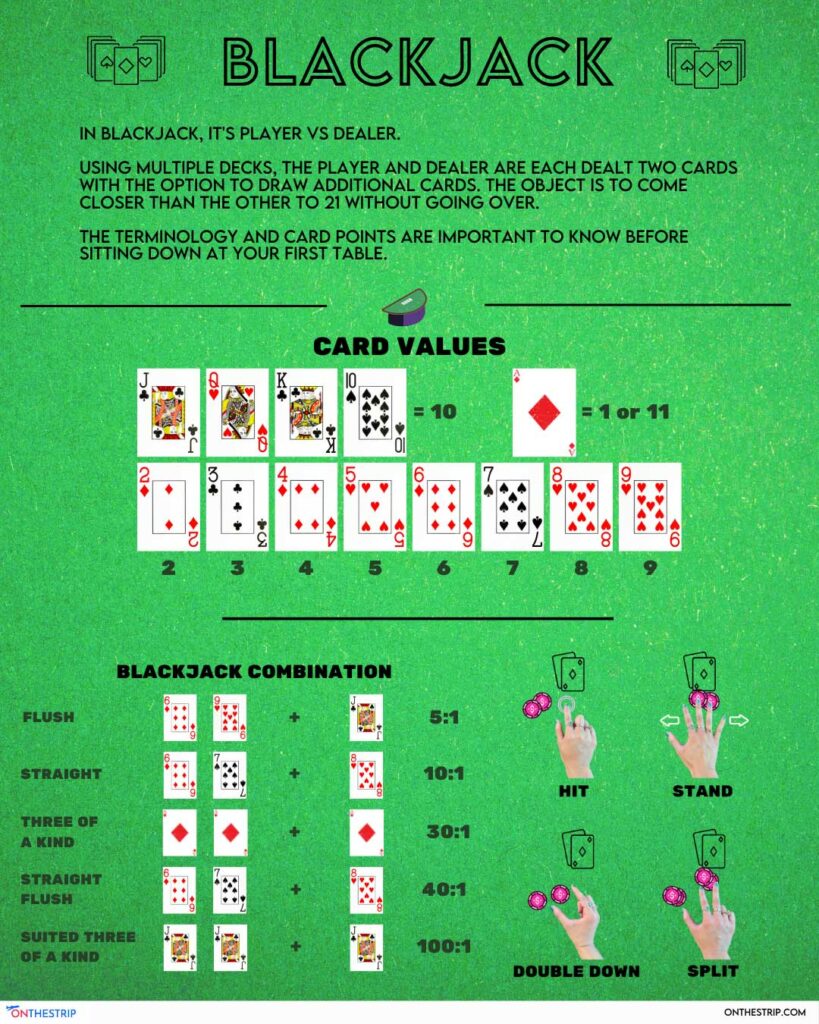 Blackjack explanation card